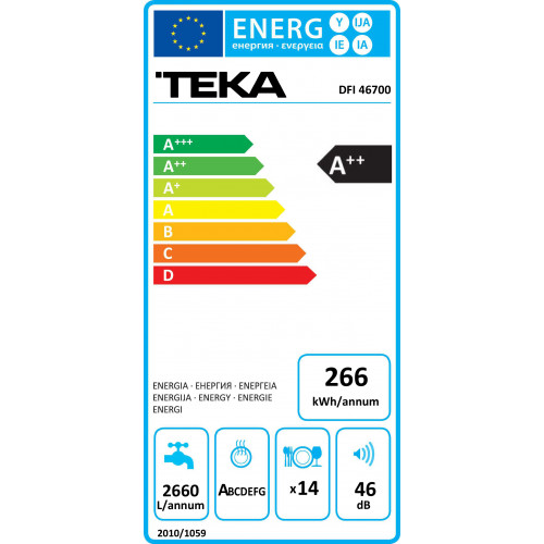 Teka DFI46700 Vollintegrierter Geschirrspüler, 60cm, mit 7 Spülprogrammen